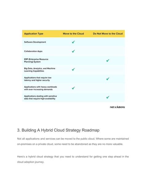 Image result for Cloud Implementation Strategy