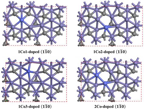 Theoretically Predicted CO Adsorption and Activation on the Co-Doped ...