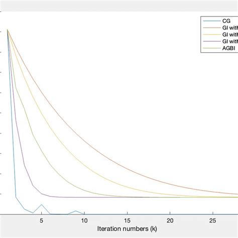 Image result for Relative Error Formula