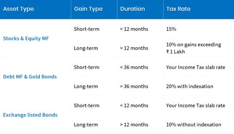 How MProfit keeps you updated with changing taxation guidelines | MProfit