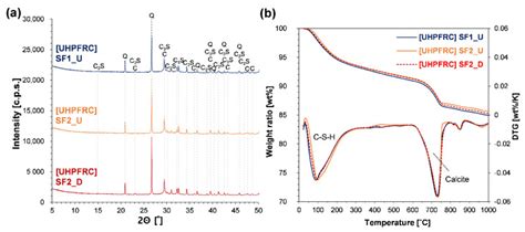 Performance Comparison between Densified and Undensified Silica Fume in ...