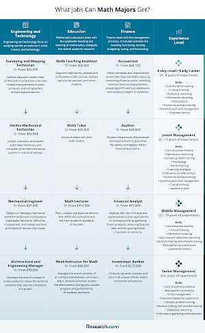 B.Sc. in Mathematics: Exploring Top Career Paths