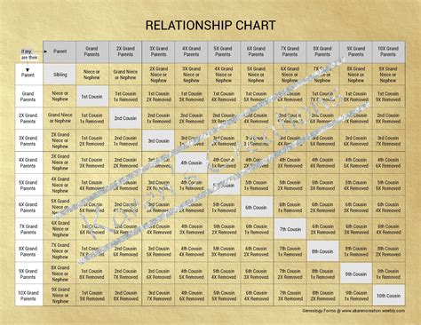 Relationship Chart Genealogy | Portal.posgradount.edu.pe