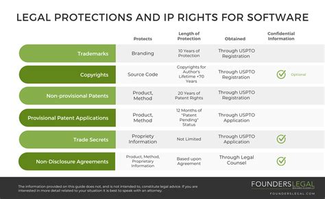 Image result for Intellectual Property Protection Software