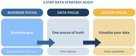 Image result for Data Strategy Framework