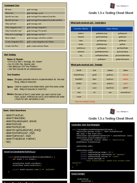 Image result for JUnit Unit Testing Cheat Sheet