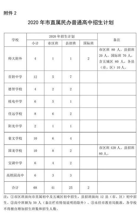 桂林医学院2024年报名条件、招生要求、招生对象_邦博尔卫校网