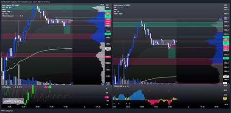 Image result for Trading Chart View