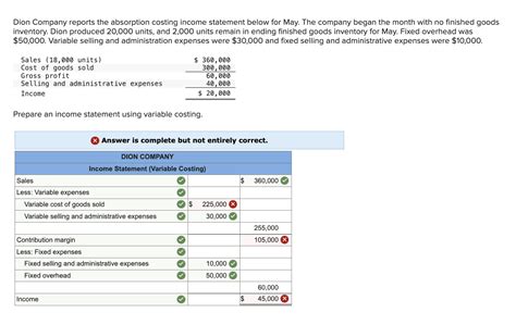 Image result for Income Statement Using Absorption Costing