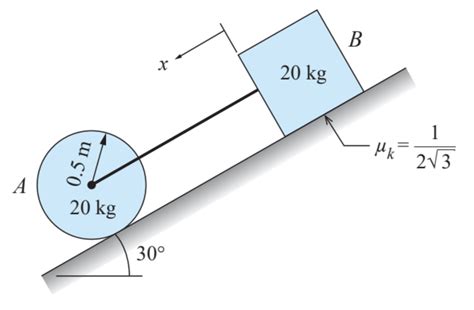 Image result for Physics Rotational Dynamics Problem