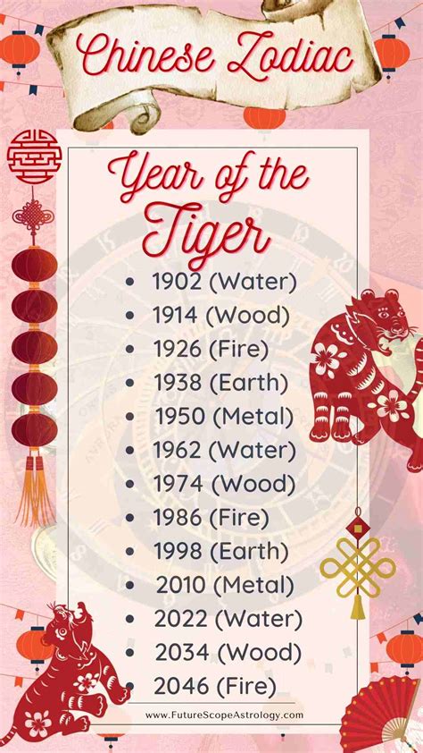 Tiger Zodiac Personality