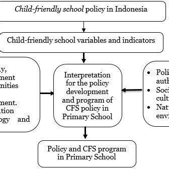 Policy Development Framework 的图像结果