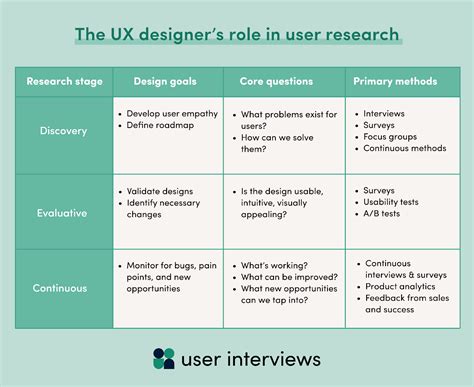 User Research Model 的图像结果