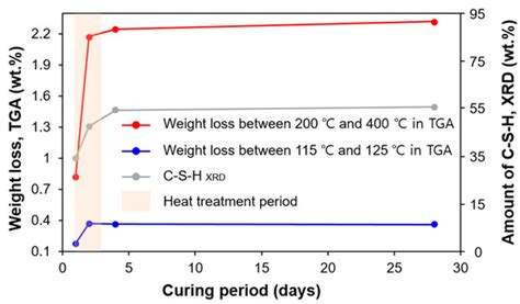 Elucidation of the Hydration Reaction of UHPC Using the PONKCS Method