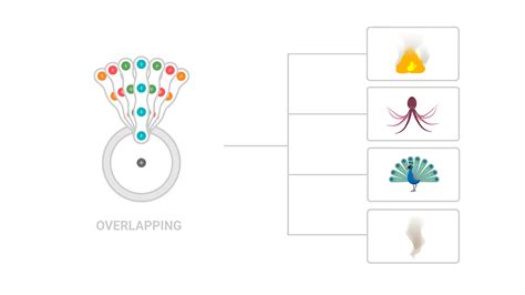 Image result for Overlapping Cartoon