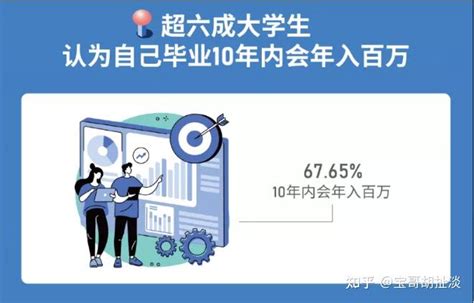 139万的巨大成绩！谁说武汉留不下大学生？-新闻频道-和讯网