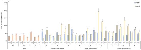 Impact of Sodium Silicate Supplemented, IR-Treated Panax Ginseng on ...