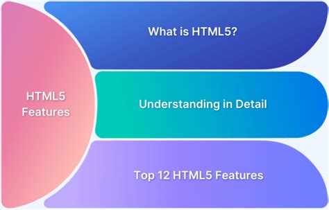 Image result for HTML5 New Features