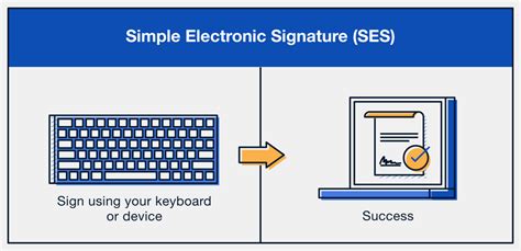 Image result for E Signature Examples On Computer