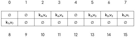 Image result for Quadratic Probing Hash Table Example