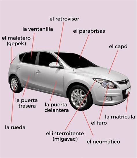 Learn Spanish: The Parts of a Car Labeled in Spanish