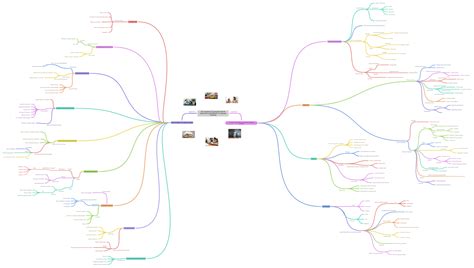 Curriculum Methods 的图像结果