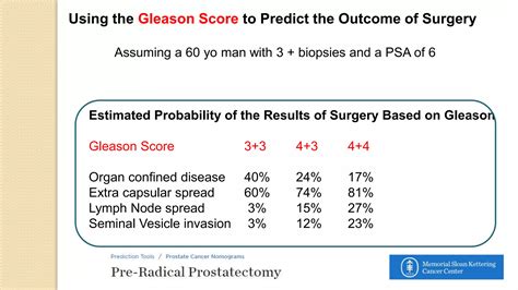 Prostate Cancer and Gleason Score | PPTX