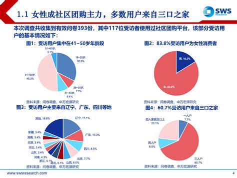 艾瑞咨询