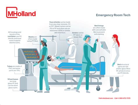 Healthcare Infographic - Emergency Room Tech | M. Holland Company