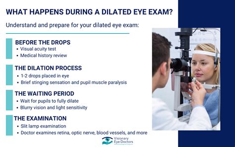 What is a Dilated Eye Exam? A Complete Guide | Visionary Eye
