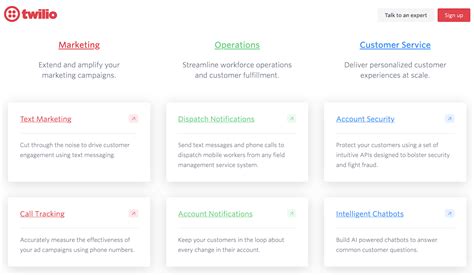 Image result for Build/Test Operate Developer Experience