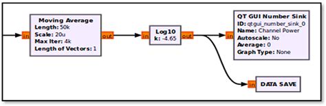 Real-Time Statistical Measurement of Wideband Signals Based on Software ...