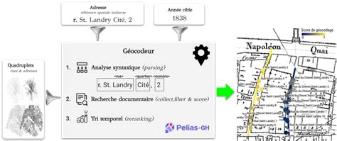 Image result for Midian Geocoding