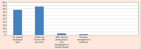 Challenges in Dental Implant Identification and Need of Universal ...