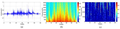 A Robust Real Time Direction-of-Arrival Estimation Method for ...