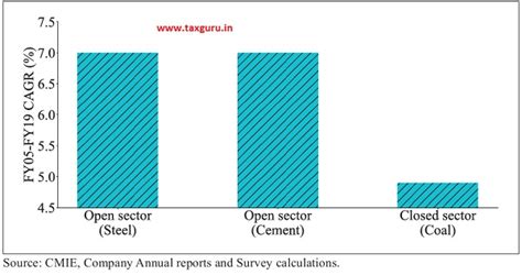 Wealth Creation: The Invisible Hand Supported by the Hand of Trust