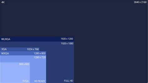 Image result for Projector Resolution