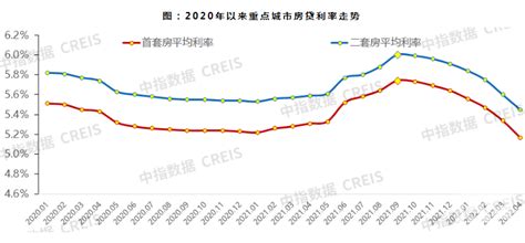 房贷利率渐涨成大概率事件 购房者该何去何从？