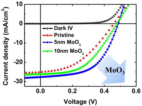 Back Contact Engineering to Improve CZTSSe Solar Cell Performance by ...