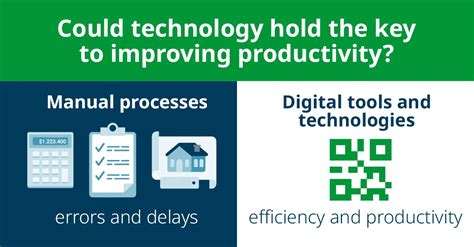 Boost Construction Productivity with GS1 2D Codes | Domino Printech