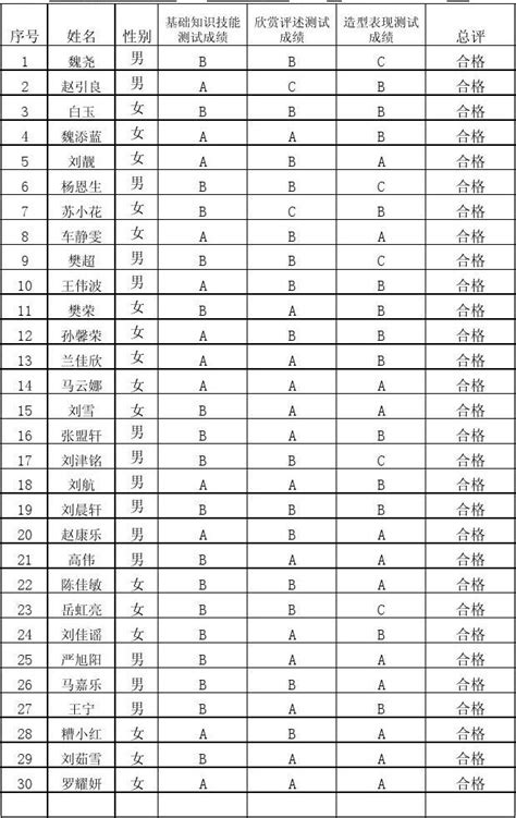 权威发布丨湖北省2019年美术类综合排序成绩一分一档统计表-武汉市武昌区小里文化艺术培训学校