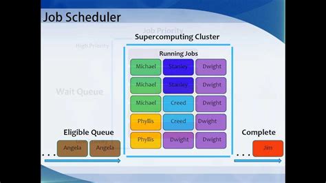 Job Scheduler Tutorial 的图像结果