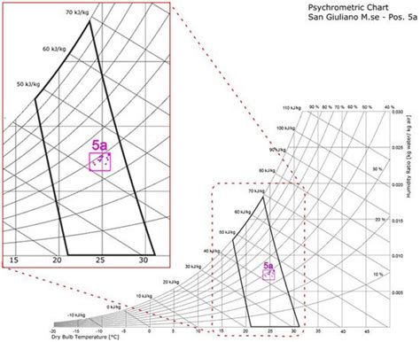 Integrated Method for Personal Thermal Comfort Assessment and ...