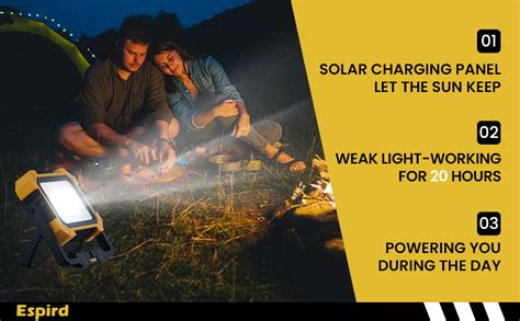 Image result for LED Work Light