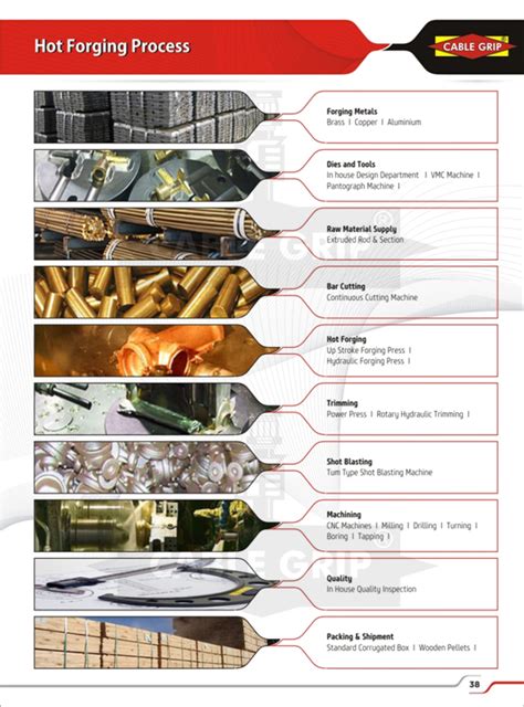 Earthing Components | Products | Cablegrip Industries - Jamnagar | A ...