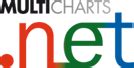 MultiCharts Net 的图像结果