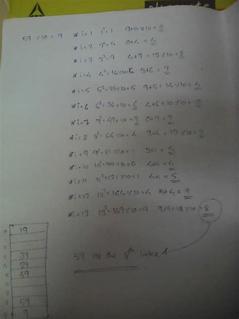Image result for Quadratic Probing Hash Table Example