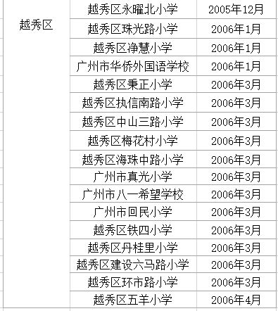 海珠区省一级小学排名，海珠区省一级小学排名一览表_速网百科