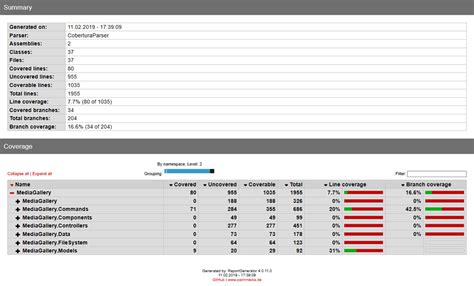 Image result for C# Code Coverage
