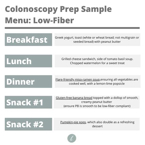 Low Fiber Diet Menu Examples For Colonoscopy at Ethan Fuhrman blog
